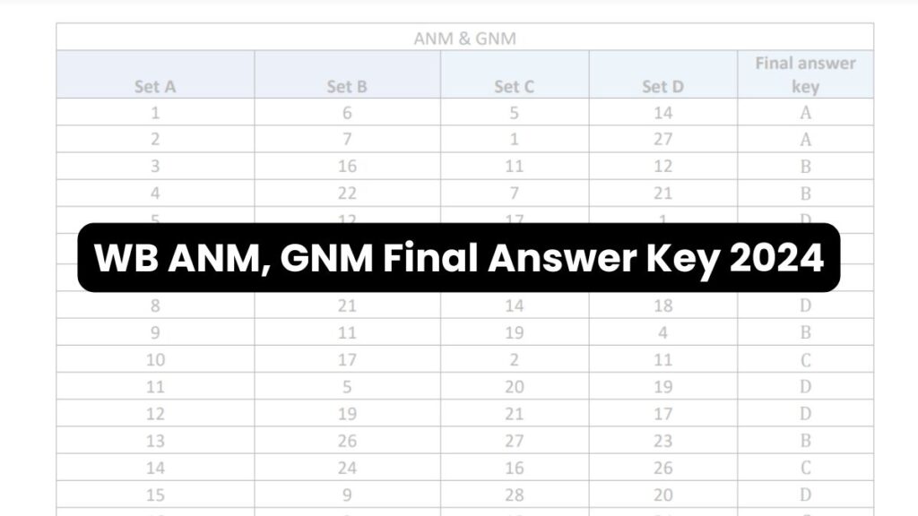 wb anm gnm answer key 2024