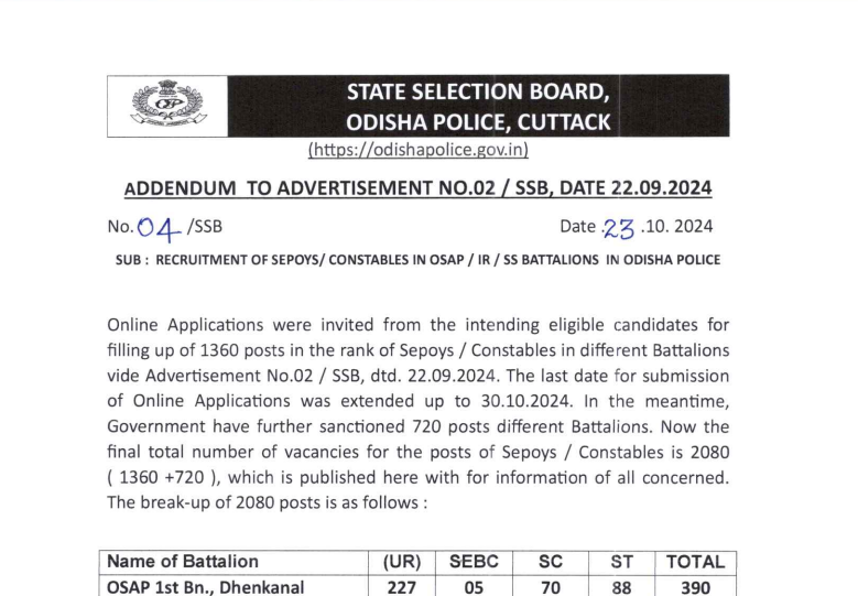 Odisha Police Constable Vacancy 2024