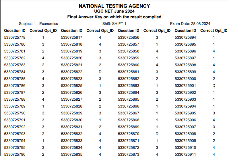 ugc net final answer key 2024